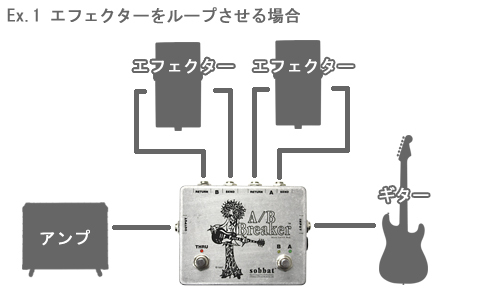 sobbat A/B Breaker SW-1 【USED】（中古/送料無料）【楽器検索
