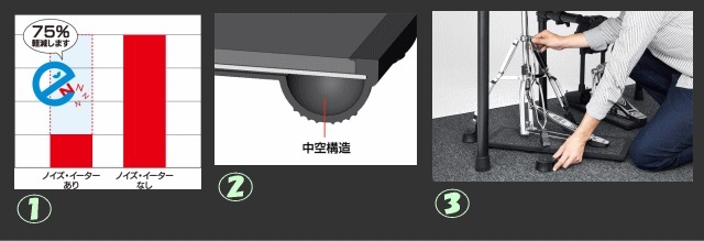 Roland 【防音・防振】電子ドラム用 防振・滑り止めアイテム ノイズ