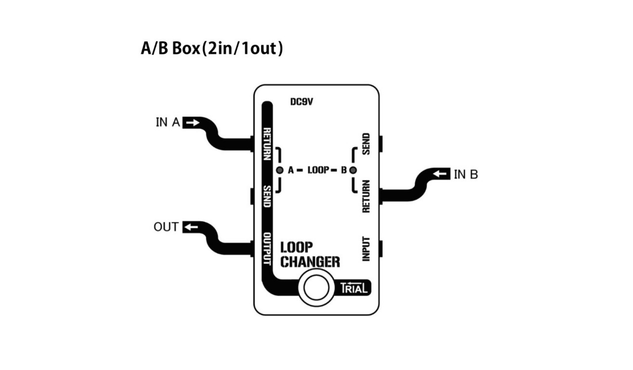 瞬時切替！2ループセレクター <2LWE> a/b Loop : Bypass 瞬時切替！2ループセレクター <2LWE> a/b Loop : Bypass LOOP
