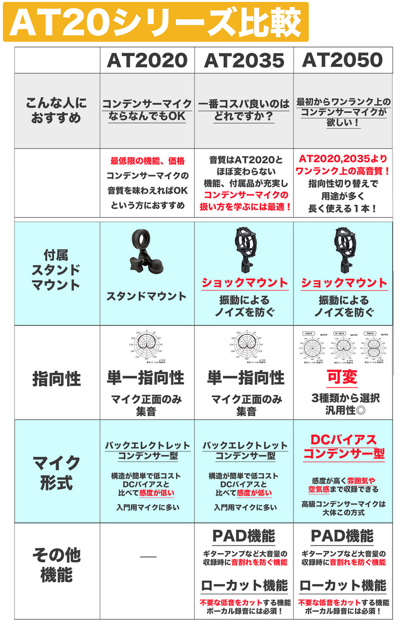 audio-technica AT2050 コンデンサーマイク アームスタンド ポップ