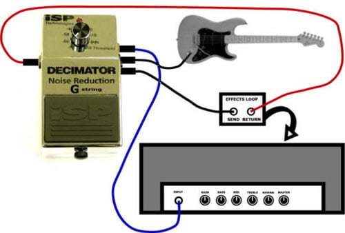 iSP Technologies Decimator II G-String Pedal Noise Reduction