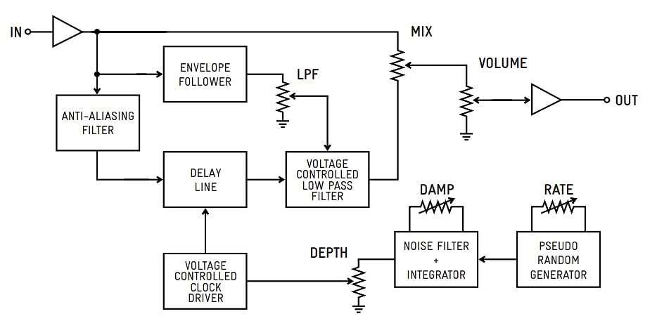 Fairfield Circuitry Shallow Water《モジュレーション》【Webショップ