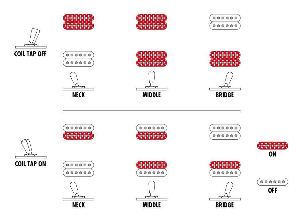 Ibanez RGDMS8 -CSM(Classic Silver Matte)- 《8弦ギター》【Web