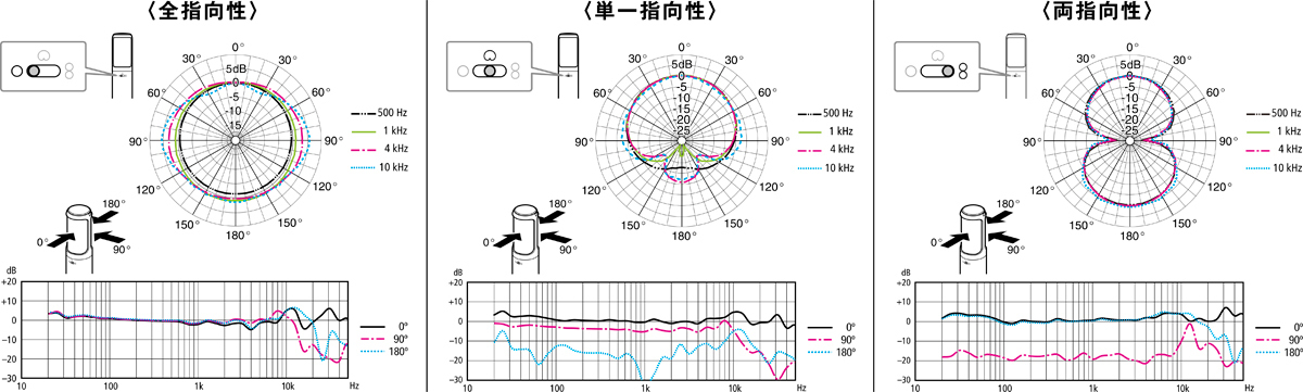 SONY C-100 ◇ 定番コンデンサーマイク【ローン分割手数料0%(12回迄