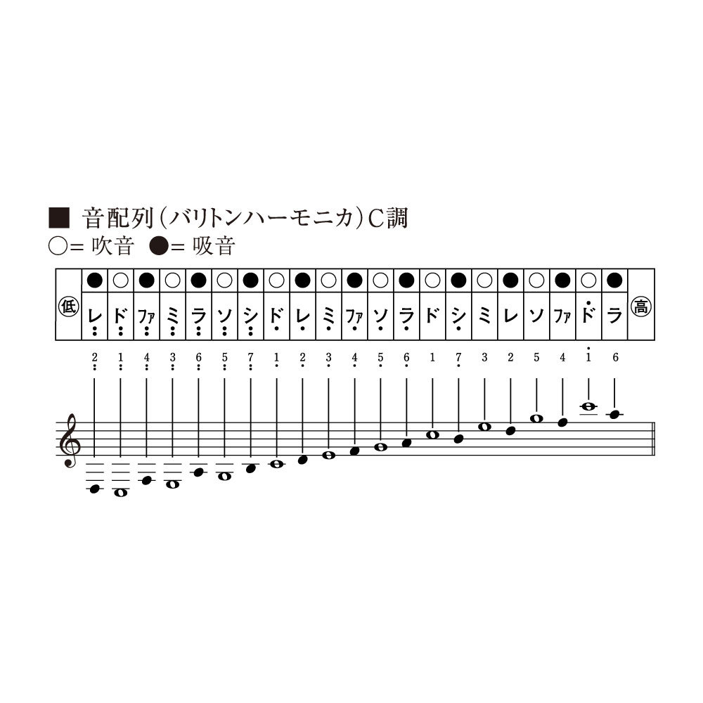 Suzuki スズキ SBH-21/C バリトンハーモニカ（新品/送料無料）【楽器