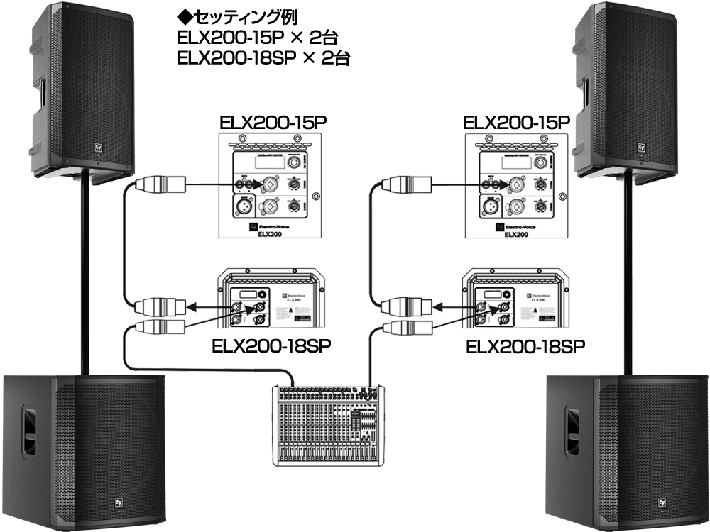 Electro-Voice ELX200-18SP (1本) ◇ パワードスピーカー サブ