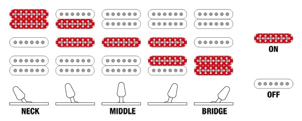 Ibanez JEM7VP-WH (White) Steve Vai Signature【2025年NEWモデル