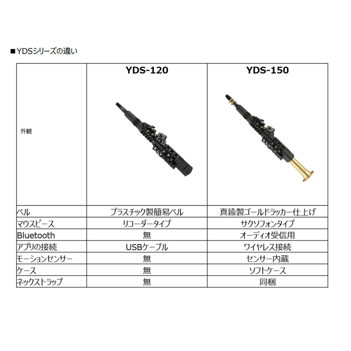 YAMAHA YDS-120 デジタルサックス DIGITAL SAXOPHONE ヘッドフォン2点