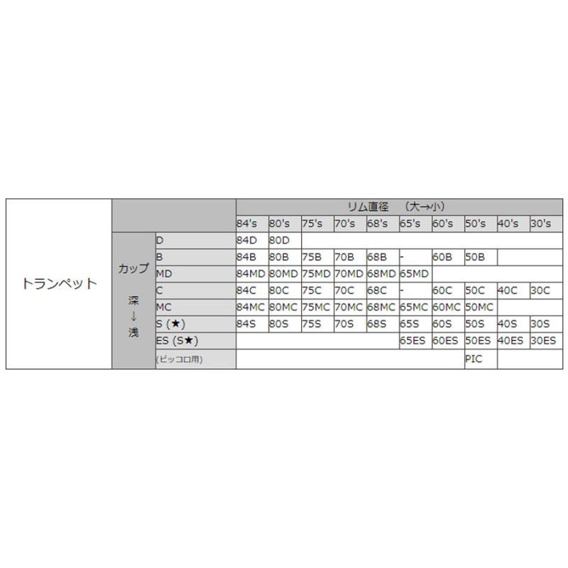LASKEY 68C GP【トランペット用 マウスピース】（新品）【楽器検索 ...