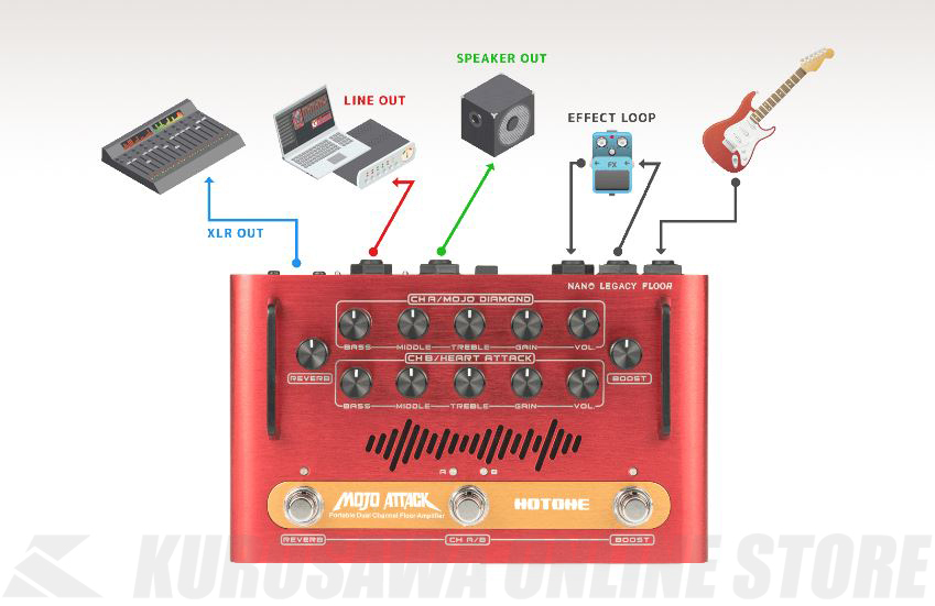 HOTONE MOJO ATTACK《75W ペダル型ギターアンプ・ヘッド》【送料無料