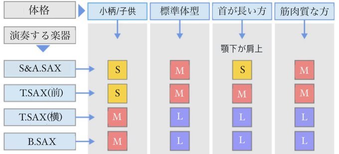 包装無料アルトサックス　ストラップ　hooki シルバー　M 管楽器・吹奏楽器