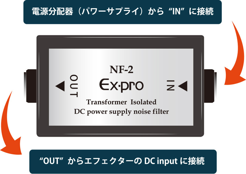 Ex-pro NF-2 トランス方式アイソレート DCノイズフィルター（新品