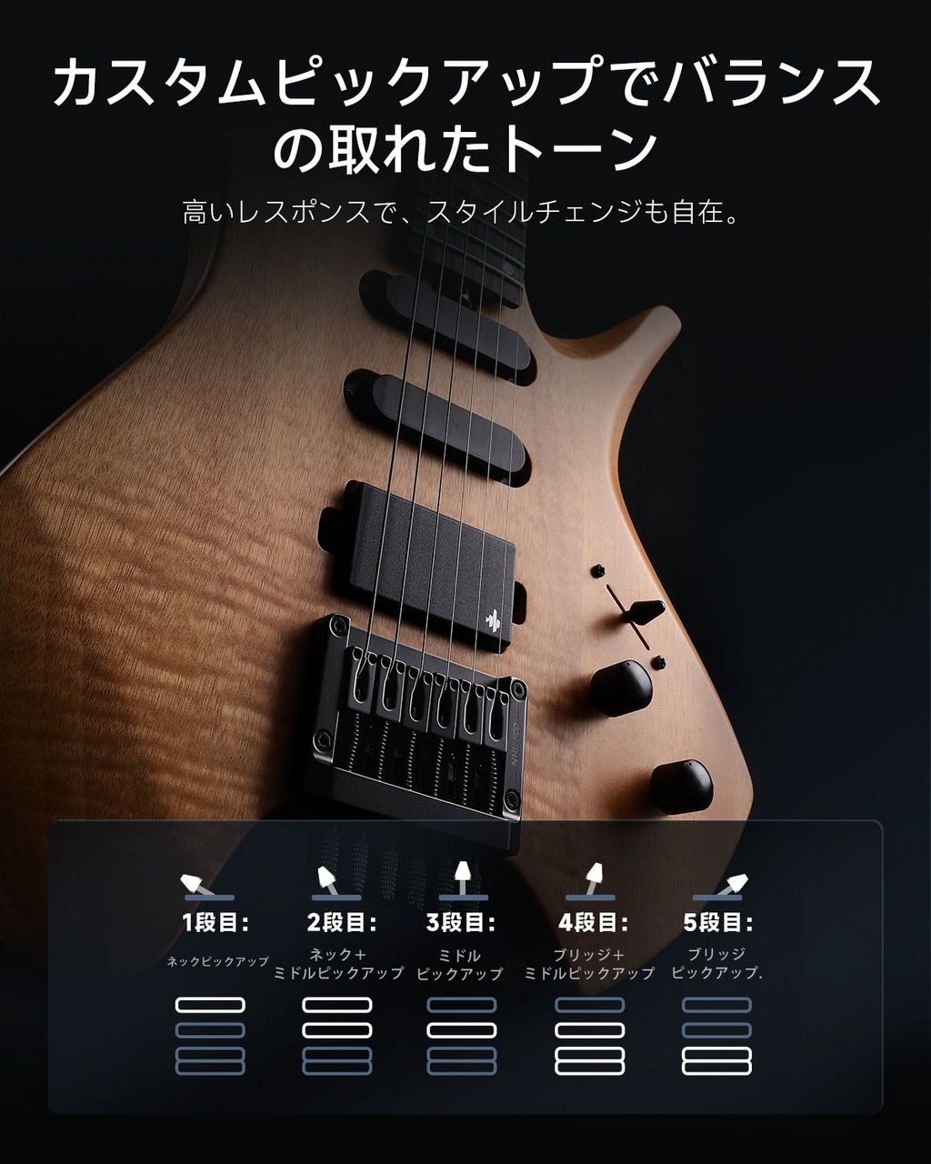 DONNER NHL-500 (HLX-500) White ヘッドレスギター エレキギター