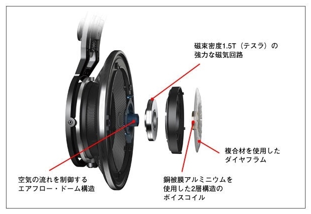 AKG K812-Y3 【オープンエアー型ヘッドフォンのフラッグシップ 