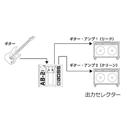 BOSS AB-2 2-way Selector（新品）【楽器検索デジマート】