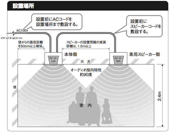 Abaniact ABP-R03-MS 4SPセット ◇ Bluetooth 対応 天井埋込型【ローン