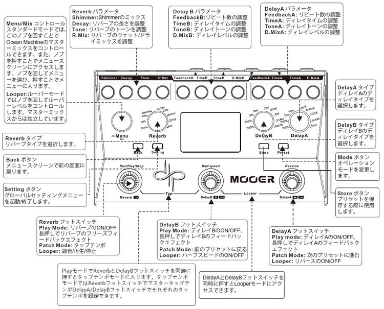 MOOER Ocean Machine《ディレイ/リバーブ/ルーパー》【WEBショップ