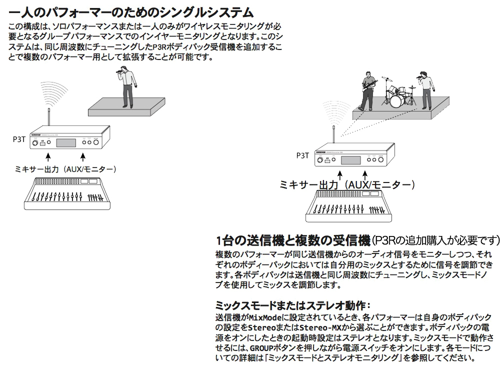 特典付きP3TJR112GR-JB (イヤーモニターセット・SE112イヤフォン付き) 配信機器・PA機器・レコーディング機器