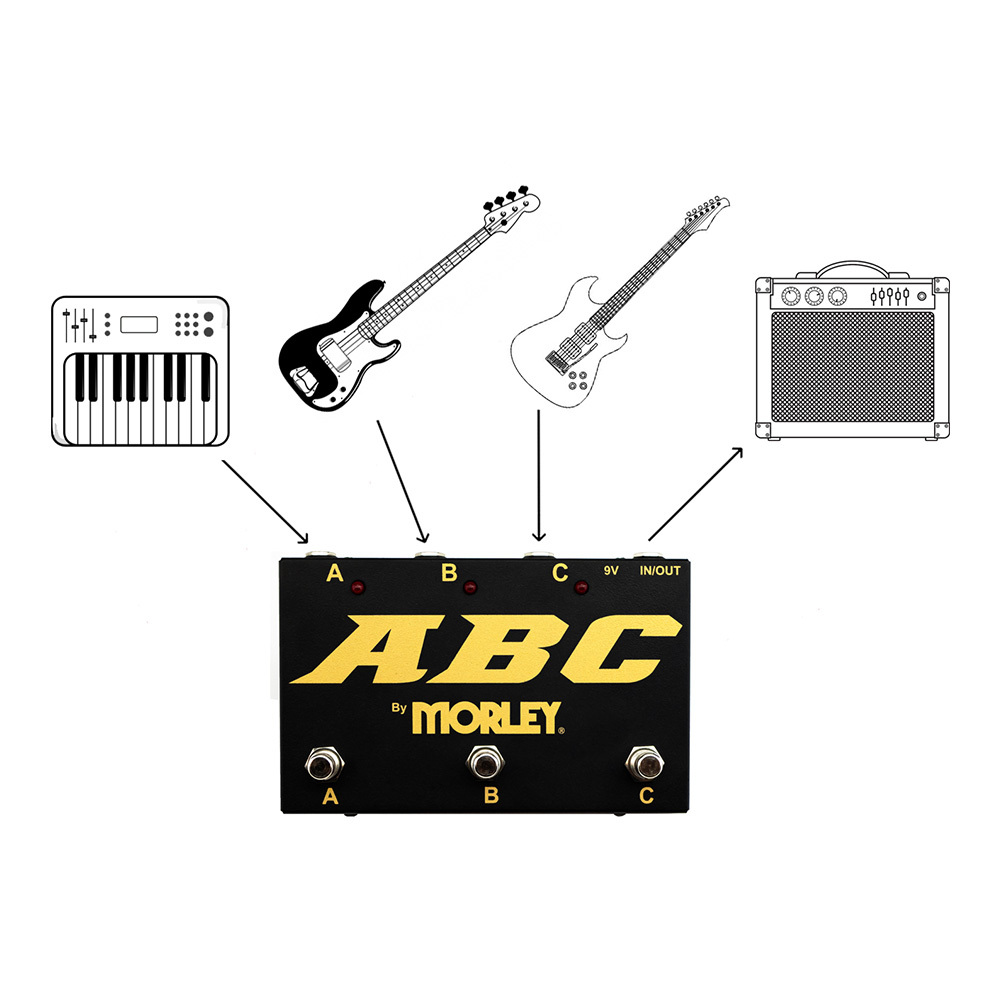 ギター MORLEY ABC Gold Morley ABC Gold（新品/送料無料）【楽器検索デジマート】
