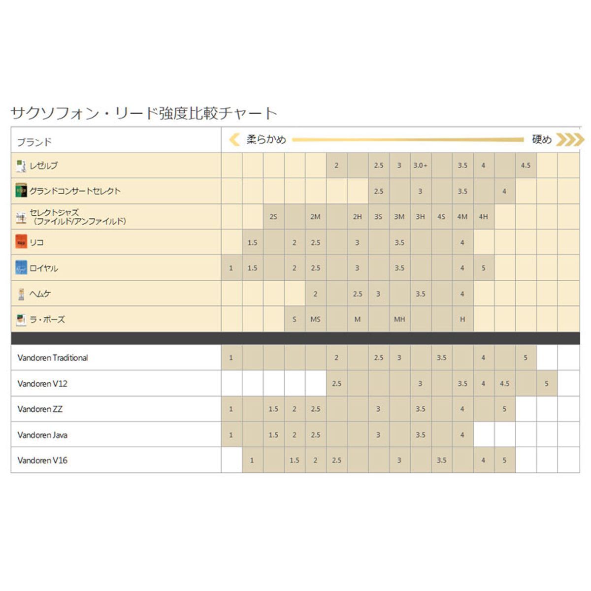 RICO リード フレデリック・L・ヘムケ アルトサクソフォーン 強度:2(5枚入) RHKP5ASX200 cm3dmju Amazon.co.jp: D'Addario WoodWinds ダダリオ リード アルトサックス用