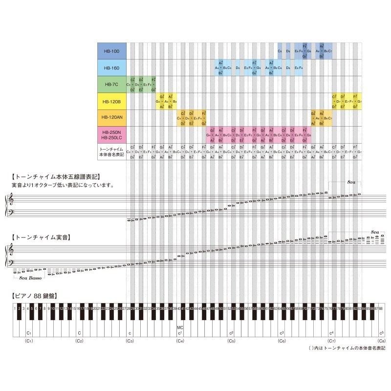 Suzuki HB-100 トーンチャイム【10音】（新品/送料無料）【楽器検索