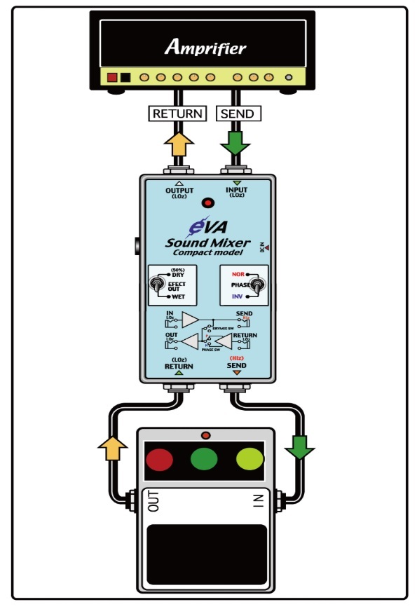 EVA電子楽器 Sound Mixer SMX-C1 EVA SMX-C1 CompactSound Mixer（新品/送料無料）【楽器検索デジマート】