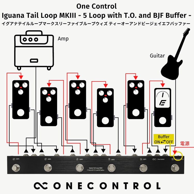 ONE CONTROL One Control Iguana Tail Loop MKIII - 5 loop with T.O.