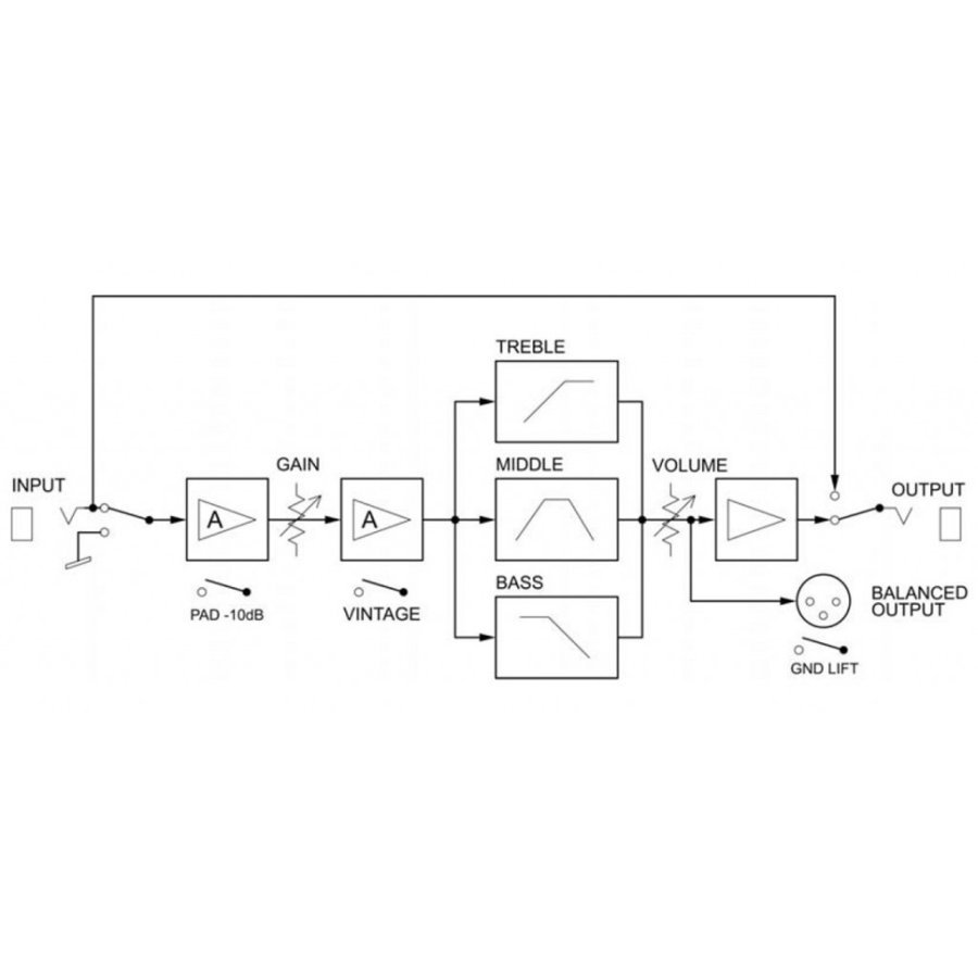 EBS ベースプリアンプ VALVE DRIVE DI（新品/送料無料）【楽器検索 ...