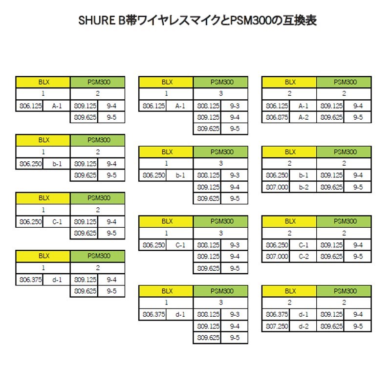 Shure P3TJR112GR-JB (イヤーモニターセット・SE112イヤフォン付き