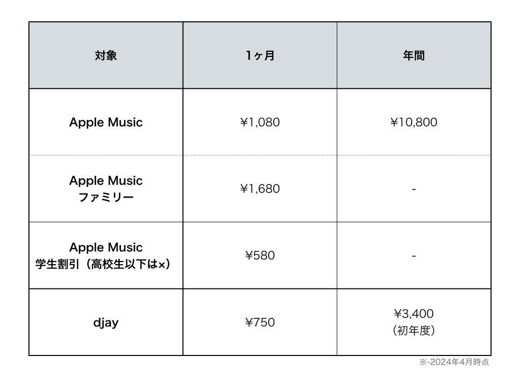 reloop BUDDY 【動画レビューあり】Apple Music対応!djay専用DJ reloop BUDDY 【動画レビューあり】Apple Music対応!djay専用DJ