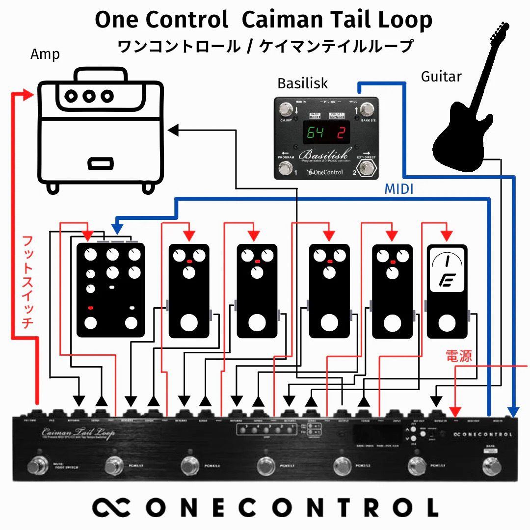 one control caiman tail loop スイッチャー　ジャンク One Control Caiman Tail Loop プログラマブルスイッチャー ワン