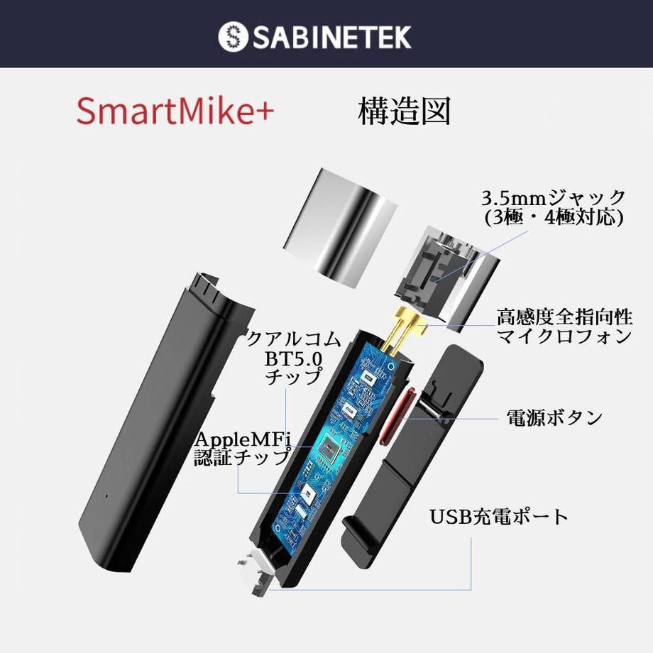 Sabinetek SmartMike+シングル ワイヤレスステレオマイク（新品