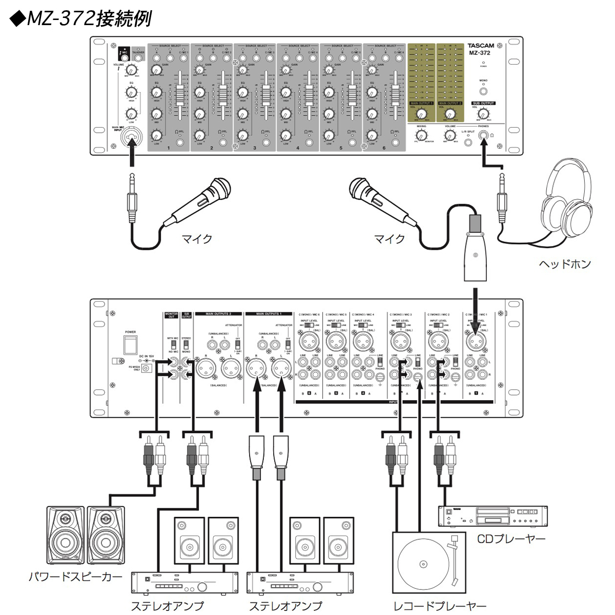 Tascam MZ-372 ◇ 様々な入力ソースを 1 台で集中管理可能な業務用