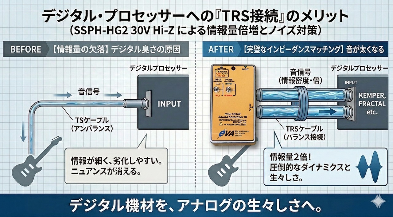 EVA EVA電子 Sound StabilizerⅢ SSPH-HG2 30V Hi-Z（新品/送料無料