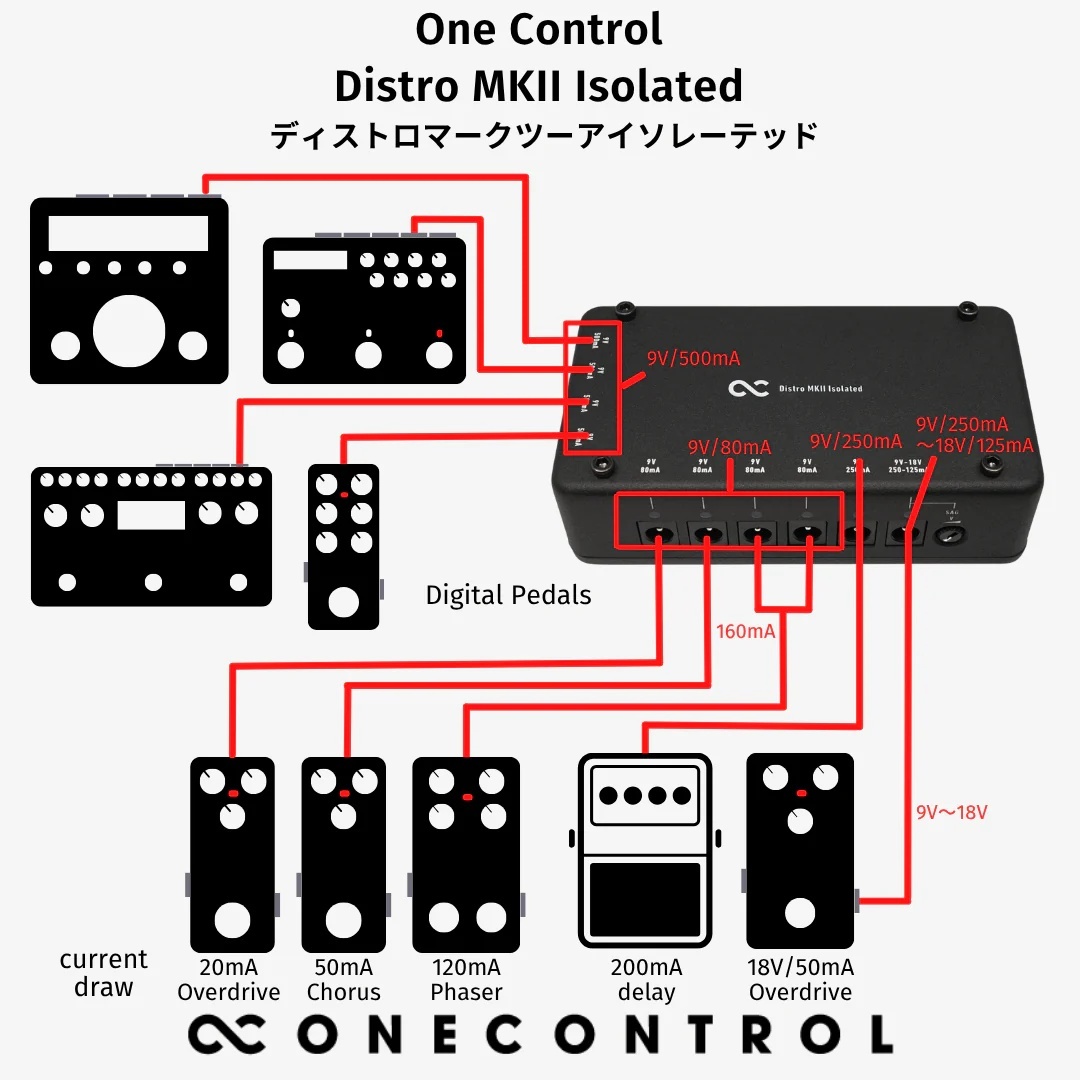 One Control Distro パワーサプライ ワンコントロール 【 久留米