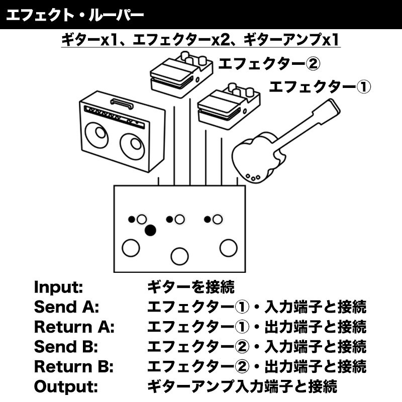 Lehle Dual Loop SGoS [Programable 2Loop Switcher]（リール