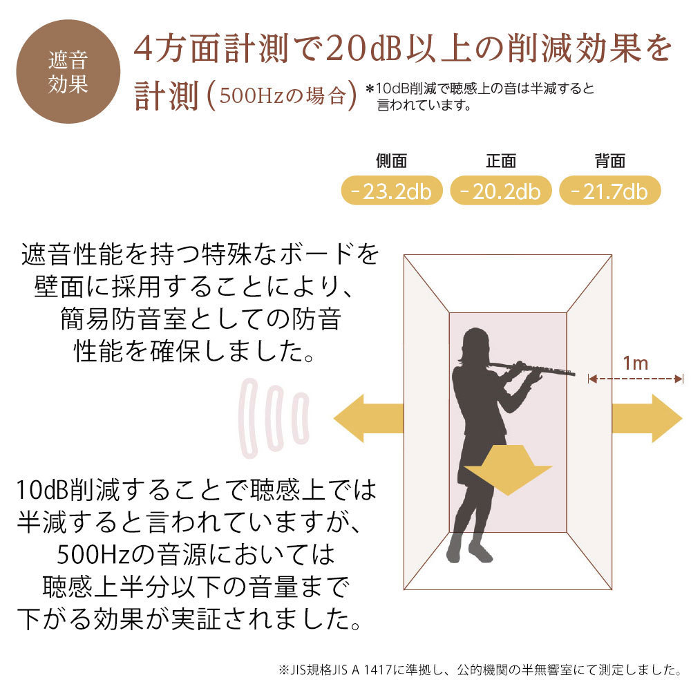 そーちん様専用】 簡易防音室 「OTODASU Light」 - その他