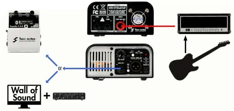Two Notes Torpedo Captor 8Ω ロードボックス アンプ用DI【WEBSHOP