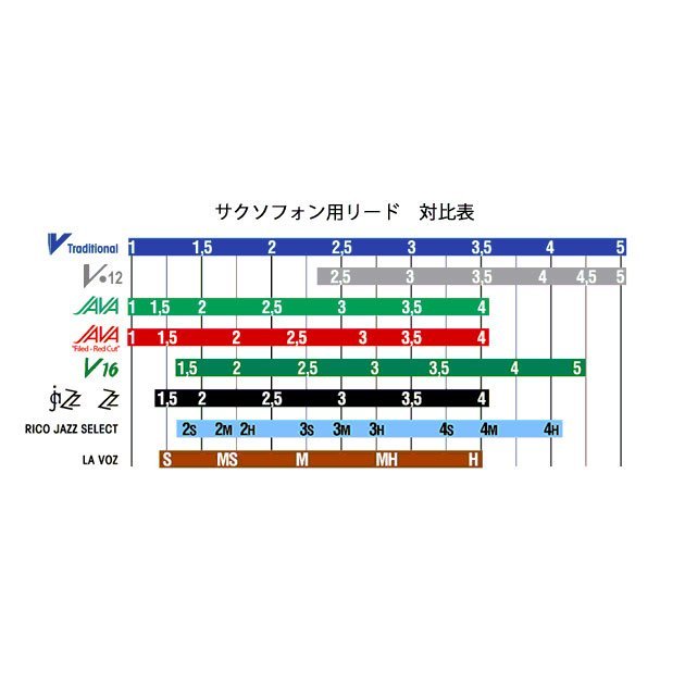 VANDOREN バリトンサックス リード 青箱 5枚入 トラディショナル 