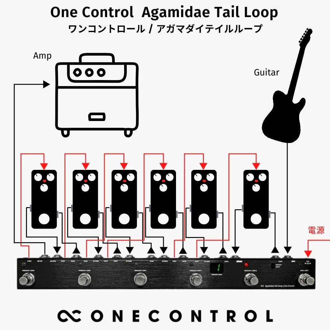 ONE CONTROL Agamidae Tail Loop 【6LOOP小型プログラマブルスイッチャー】（新品/送料無料）【楽器検索デジマート】