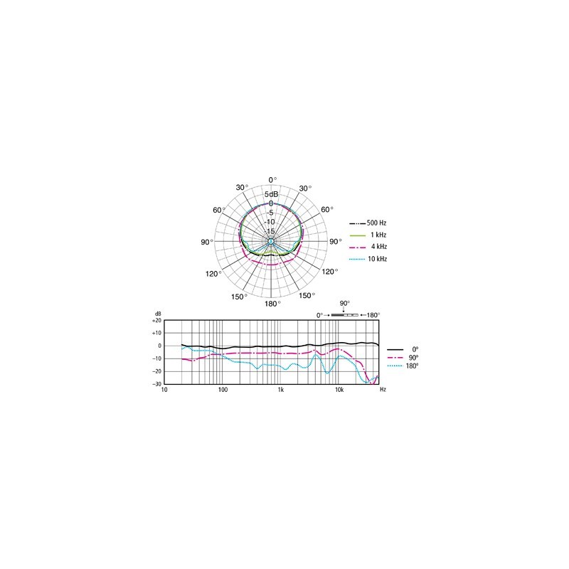 SONY ECM-100UMP【ハイレゾ単一指向性コンデンサーマイク ステレオペア