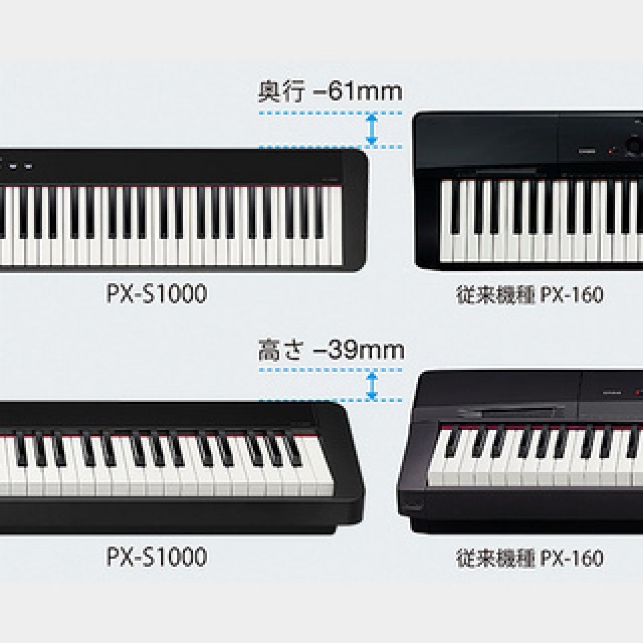 Casio Privia PX-S1000 (BK:ブラック)（新品特価/送料無料）【楽器検索 ...