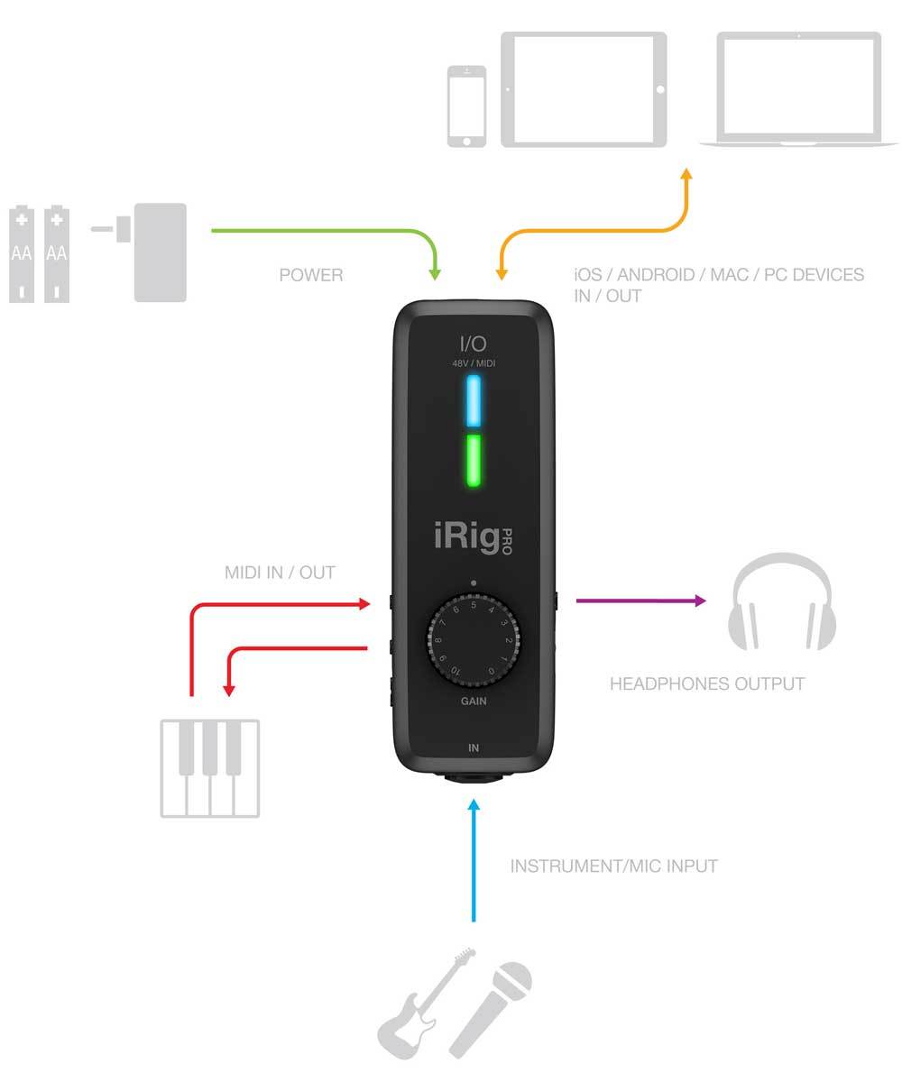 IK Multimedia IRIGPRO I/O モバイルオーディオインターフェース（新品