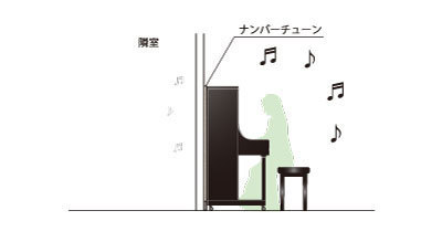 infist Design Number tune ピアノ防音パネル ナンバーチューン NT002 