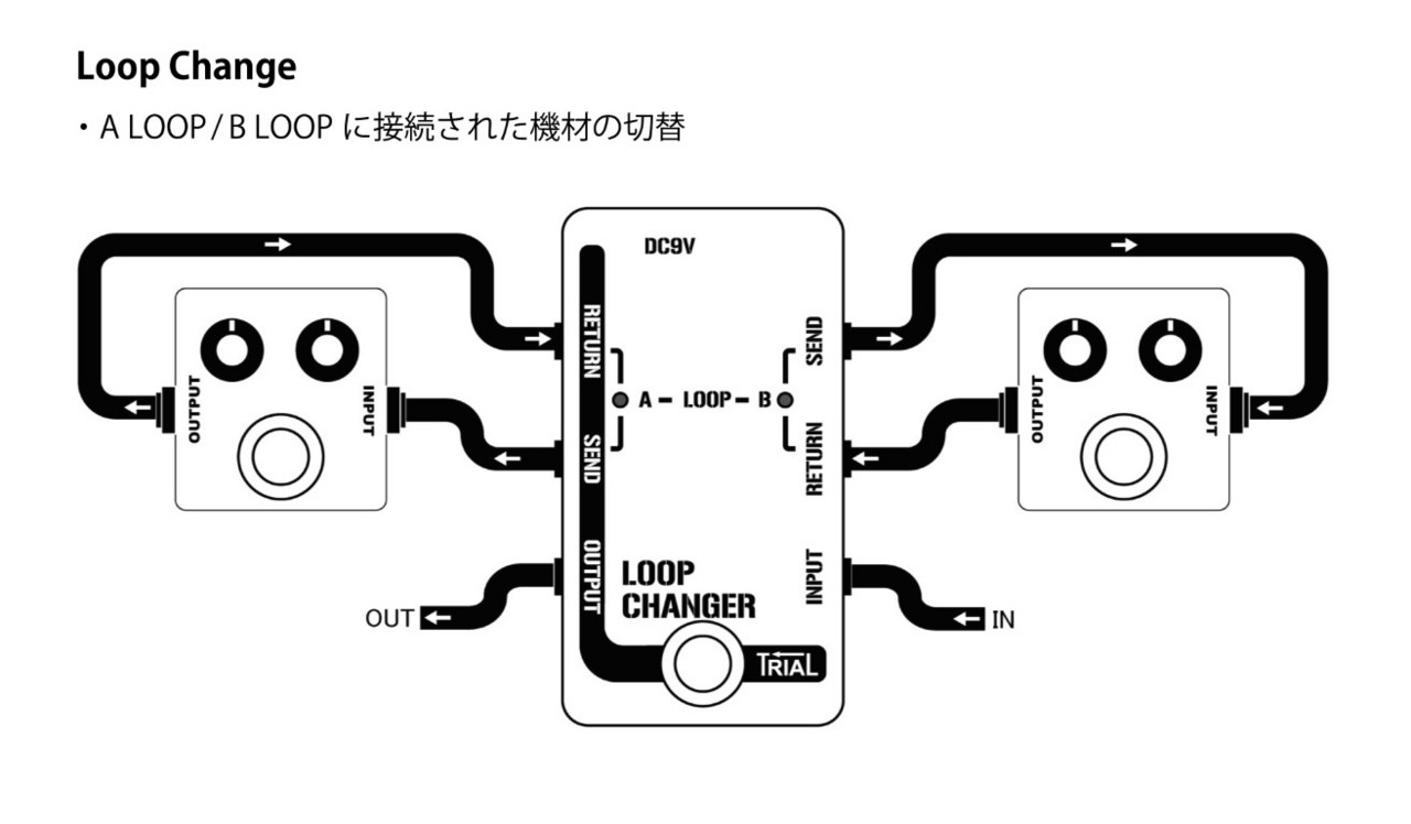 TRIAL LOOP CHANGER 【多機能スイッチャー】（新品/送料無料