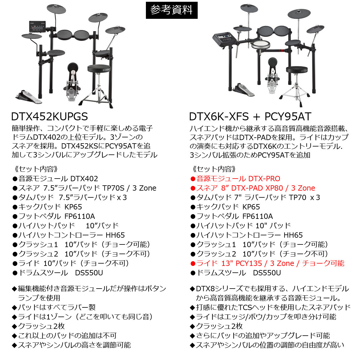 YAMAHA DTX6K-XFS 3シンバル拡張キット(PCY95AT) 純正ヘッドホン付き