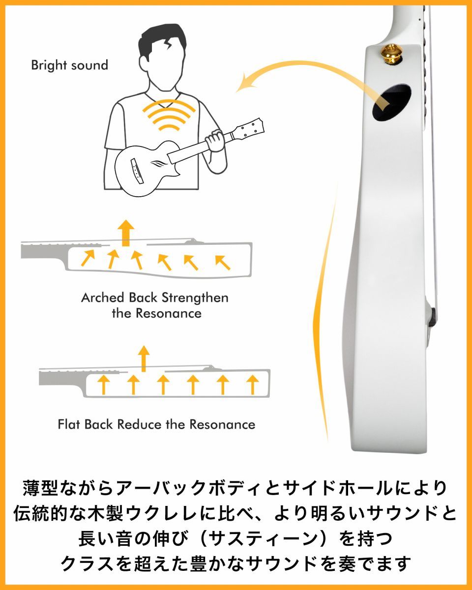 Enya NOVA U Pro BK（新品/送料無料）【楽器検索デジマート】