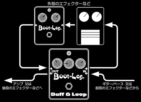 Boot-Leg Buff & Loop [ B&L-1.0 ]（新品特価）【楽器検索デジマート】