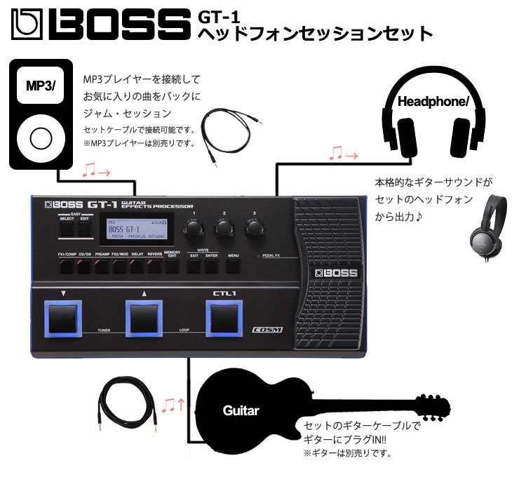 BOSS GT-1 【ヘッドフォンMP3セッションセット】【WEBSHOP】（新品