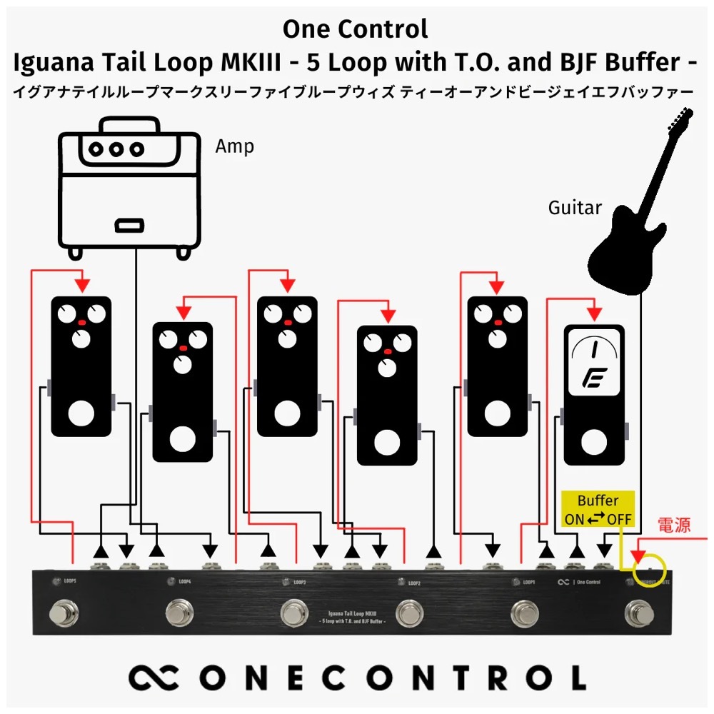 ONE CONTROL ワンコントロール Iguana Tail Loop MKIII - 5 Loop with